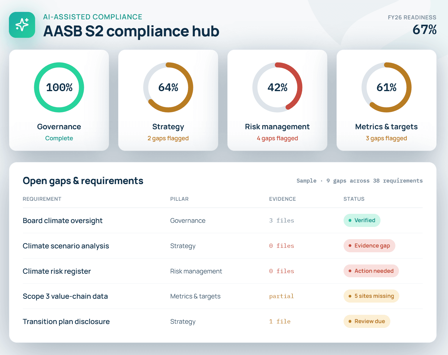 AI-Assisted AASB S2 Compliance