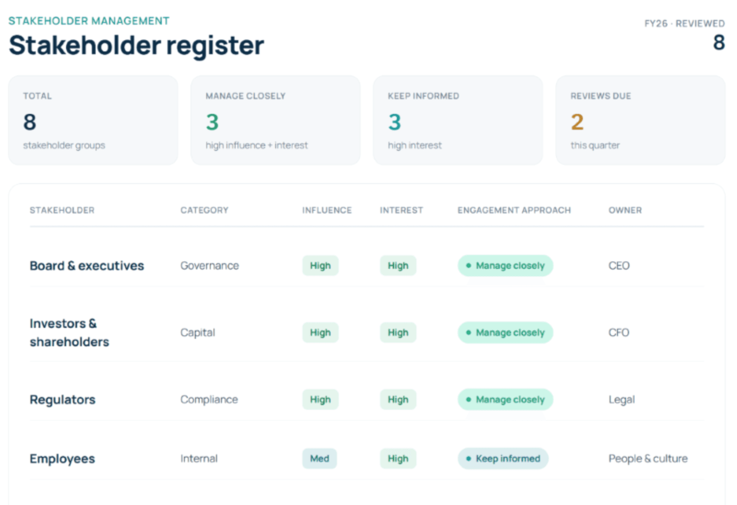 Stakeholders 