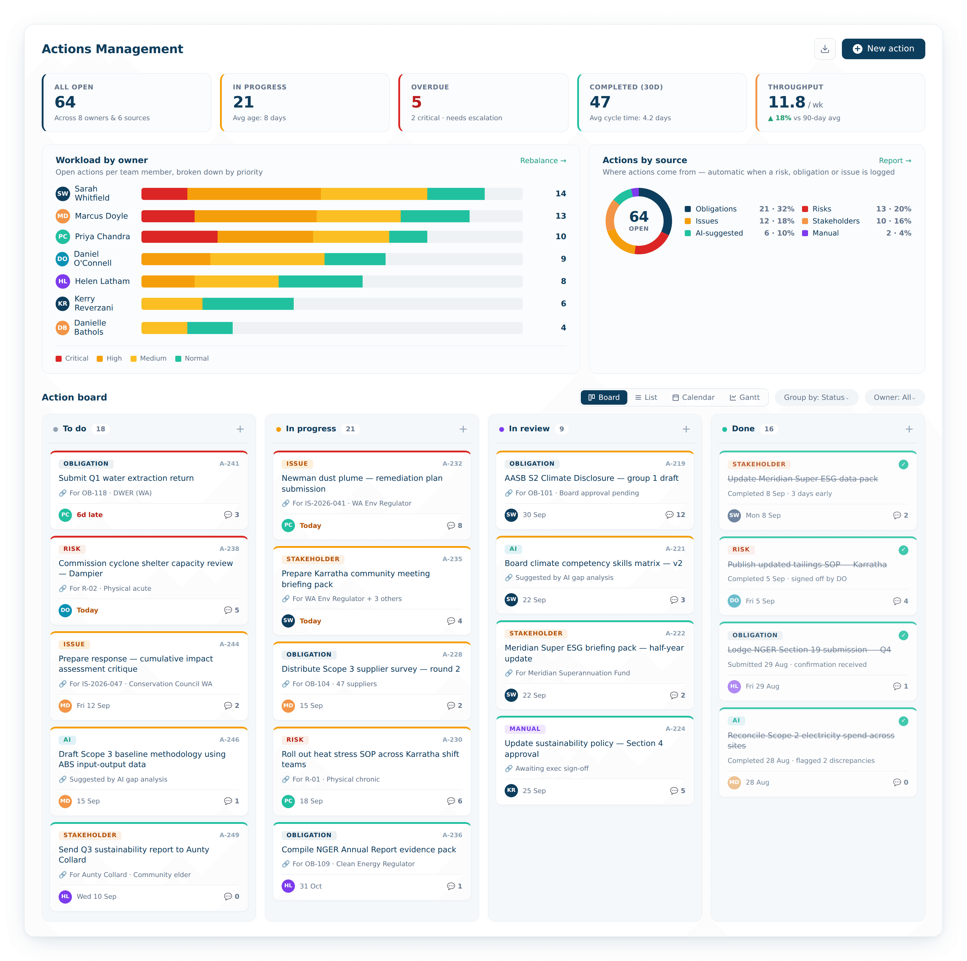 Actions Management