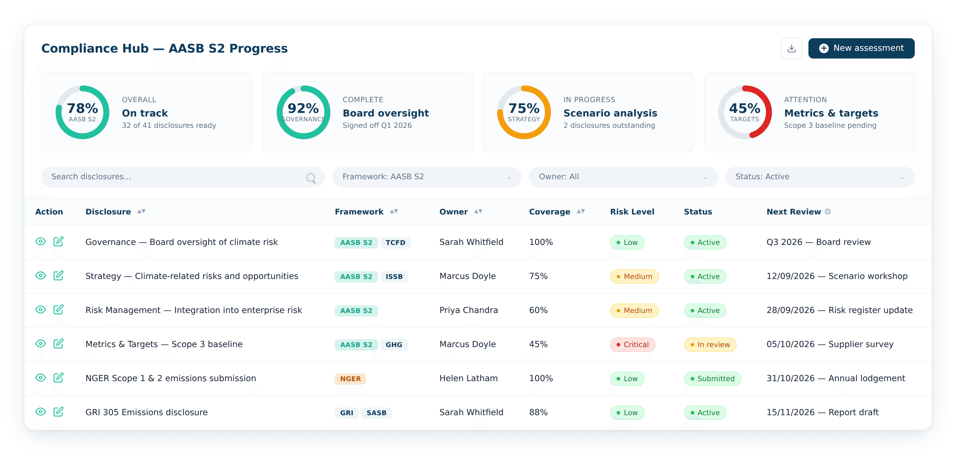 AI-Assisted AASB S2 Compliance