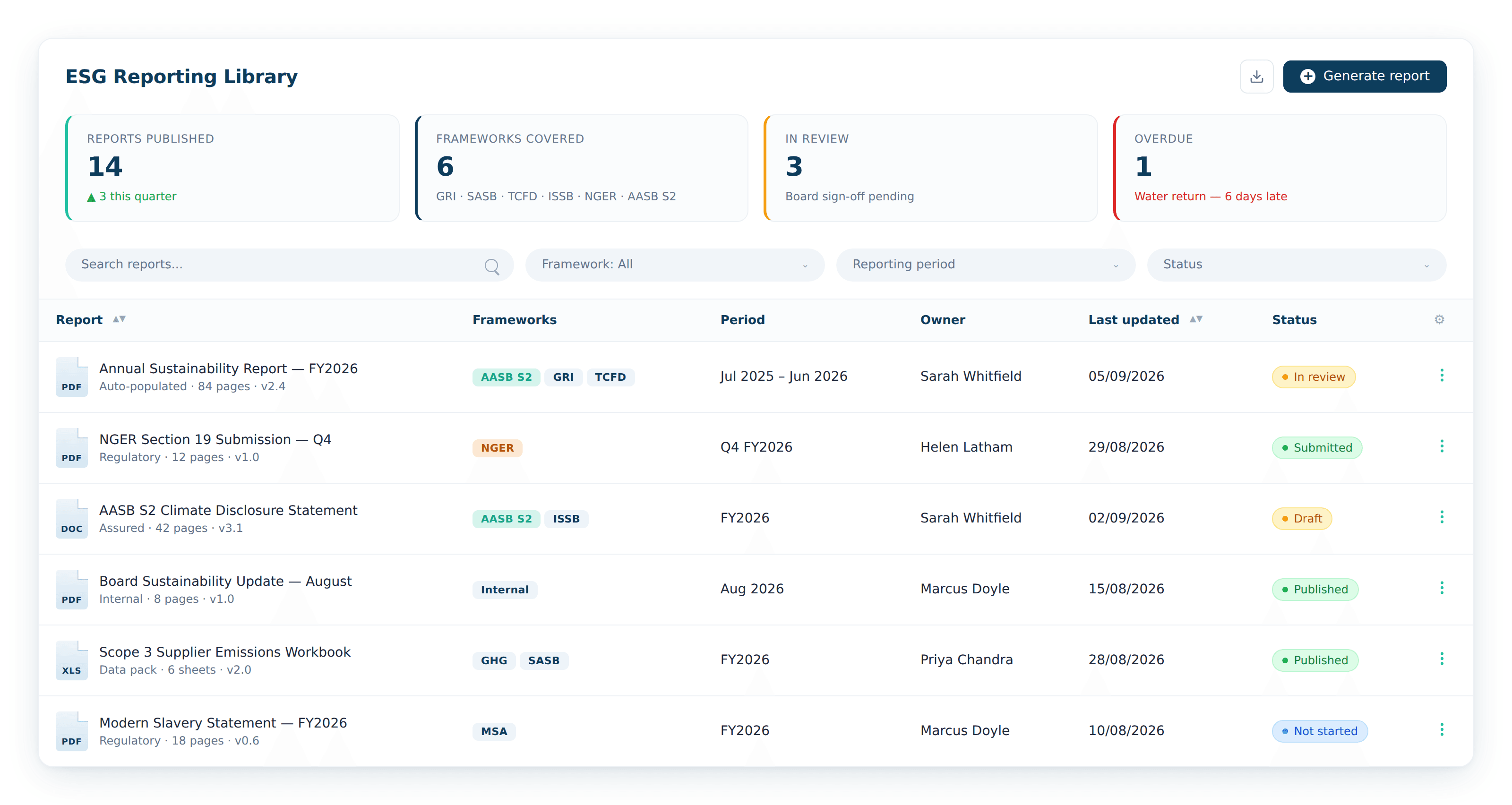 AASB S2 Reporting Software 