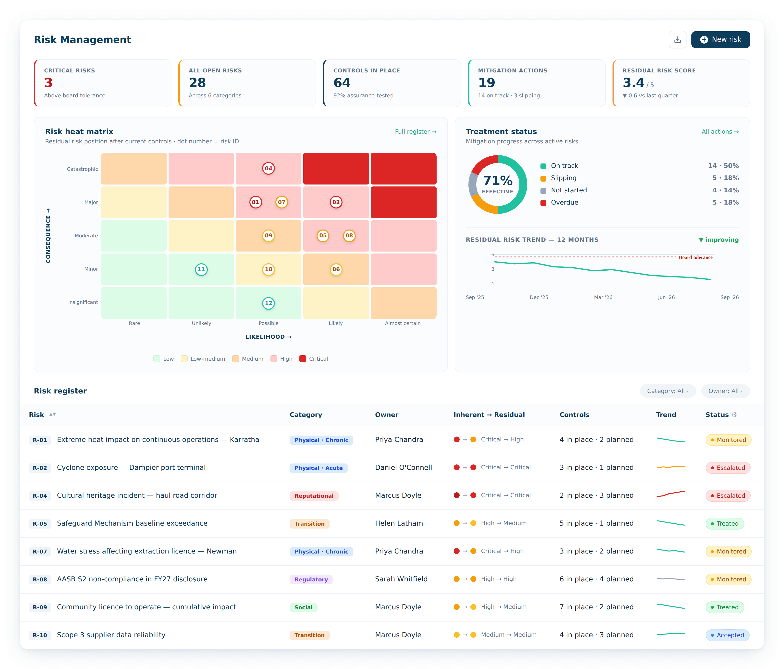 Manage ESG risks 