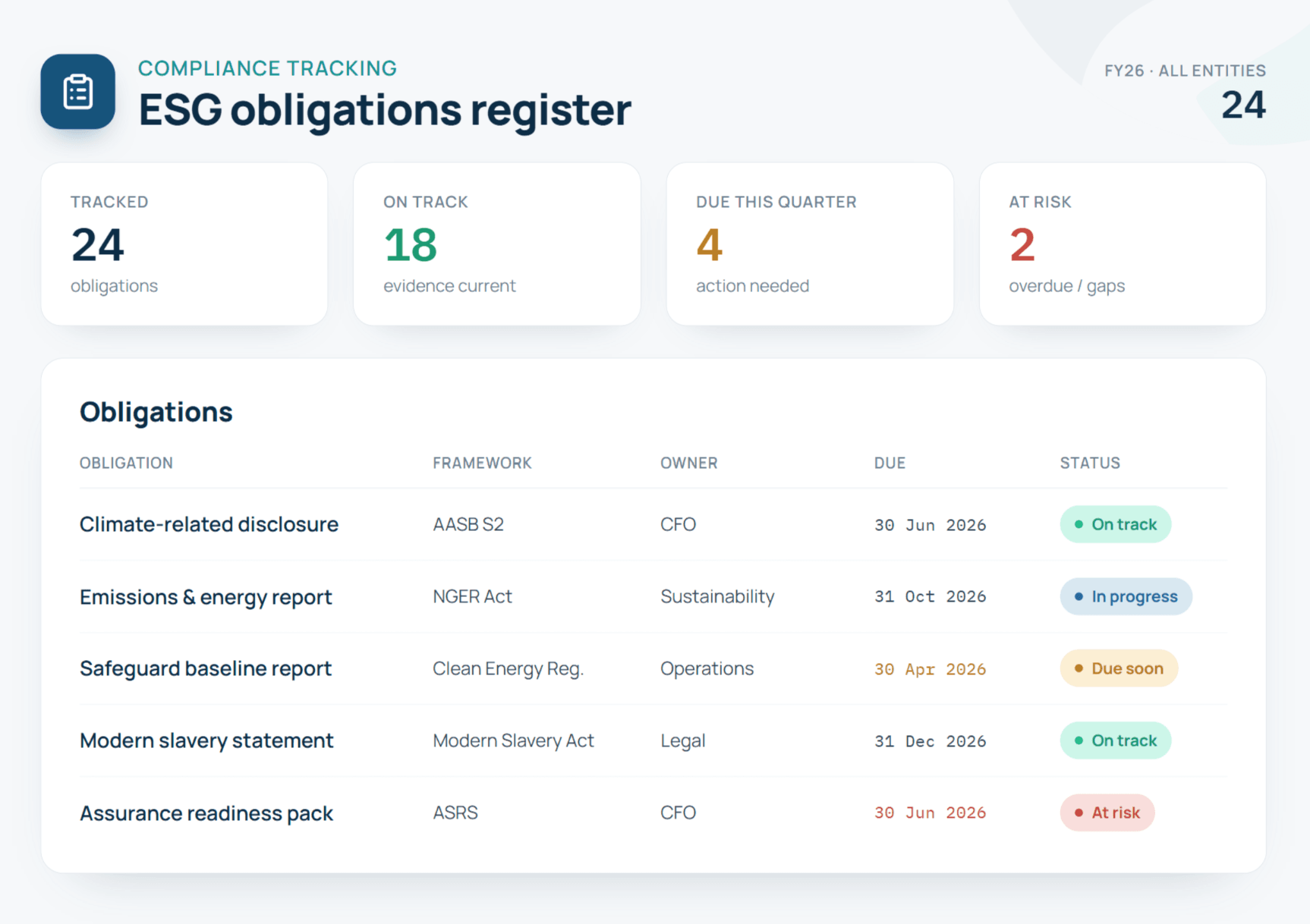 Obligations Management 